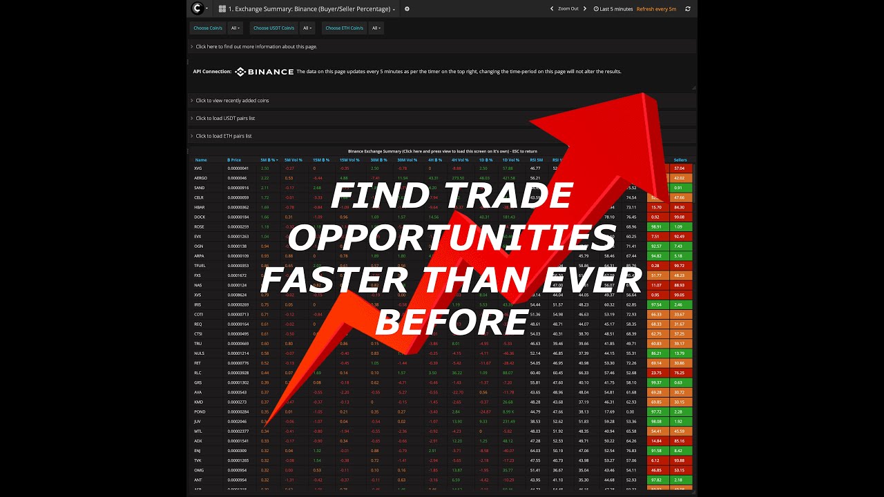 Find Trade Opportunities With Our Crypto Market Scanner