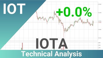 Daily Update IOTA | What The Technical Analysis Predicts? | FAST&CLEAR | 26.Dec.2020