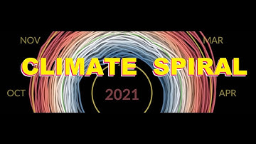 Climate Spiral (NASA)