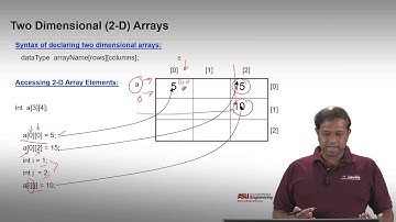 CSE 100 Principles of Programming with C++ Unit 4 Part 4.1
