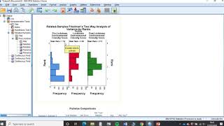 Data Analysis over different time points - Using a Friedmans Test in SPSS