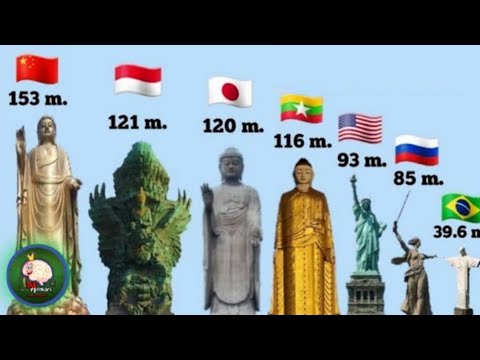 Video: Berapa Patung-patung Yang Paling Terkenal Di Dunia 