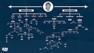 THE GREAT ONE: How The 1988 Wayne Gretzky Trade Is Still Evolving Today | NHL Trade Trees