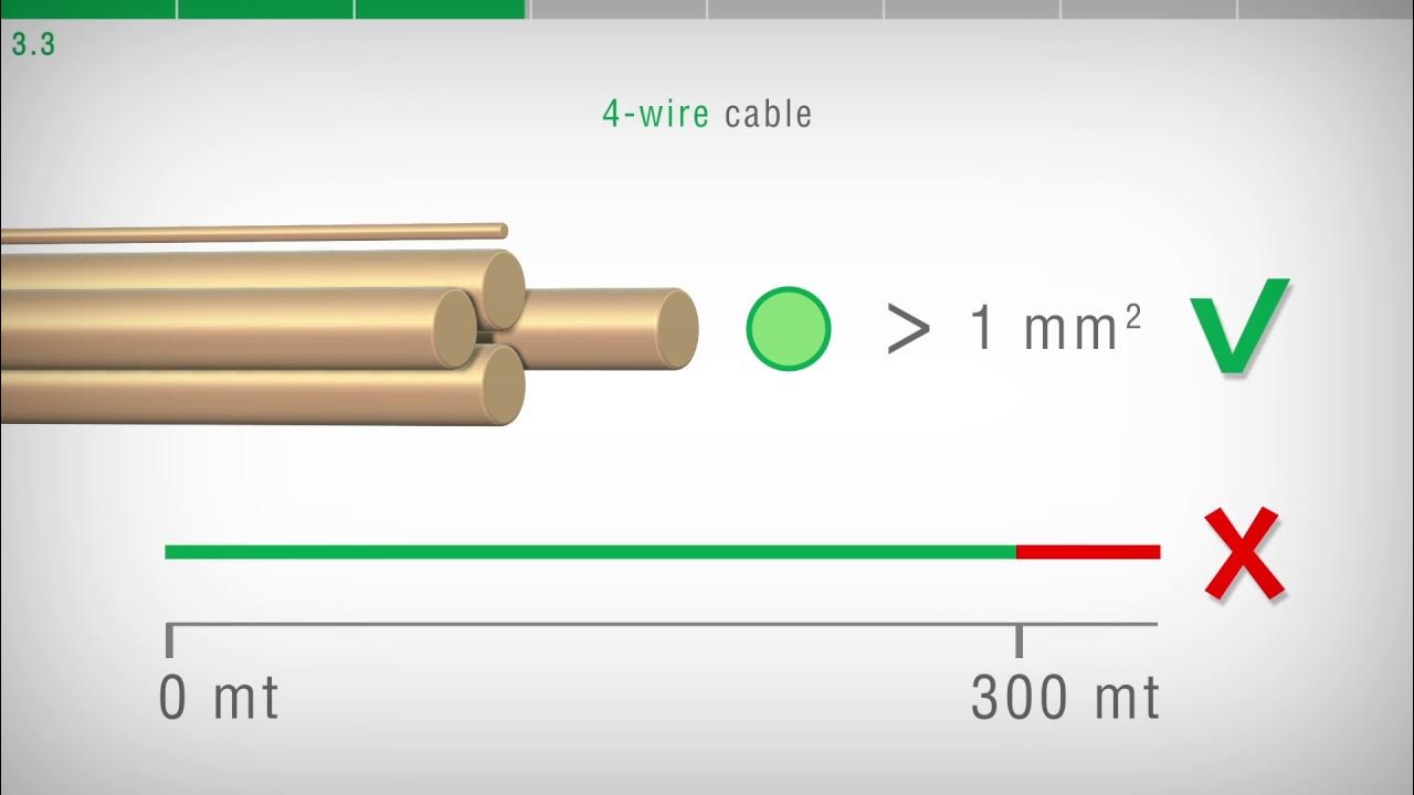 3. Load cells connected in parallel; 4 or 6 wire cables; distance from