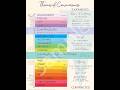 Levels of Consciousness Explained