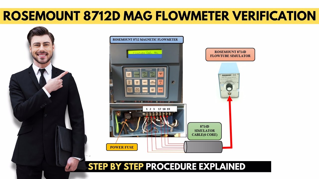 Rosemount 8712D Flowmeter Verification Procedure Rosemount
