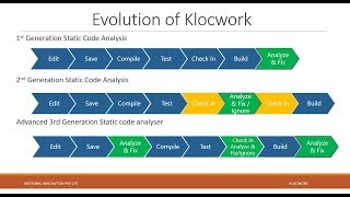 How to Leverage Klocwork for Continuous Development and Testing screenshot 3