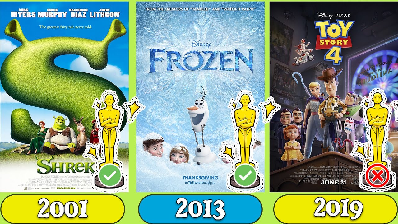 Comparison : Academy Award for Best Animated Feature (1938-2023) - YouTube