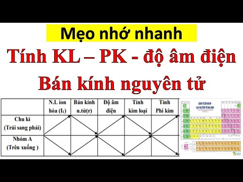Video HỌC THUỘC TÍNH KIM LOẠI - TÍNH PHI KIM - BÁN KÍNH... - youtube