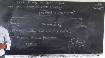 Class 9th unit 2nd lesson 4th Process of goods handling