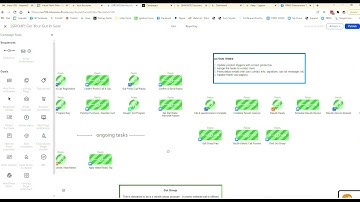 Keap Troubleshooting - Tasks Preventing Campaign Publishing