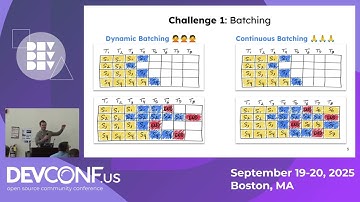 llm-d: Kubernetes Native Distributed Inferencing - DevConf.US 2025