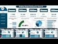 Wedding Budget Dashboard in Power BI