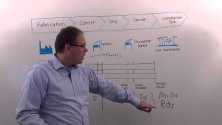 Materials Coffee Break: Materials Management – Shipping – Intergraph PP&M