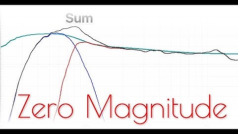 Zero magnitude filters and unity class crossovers