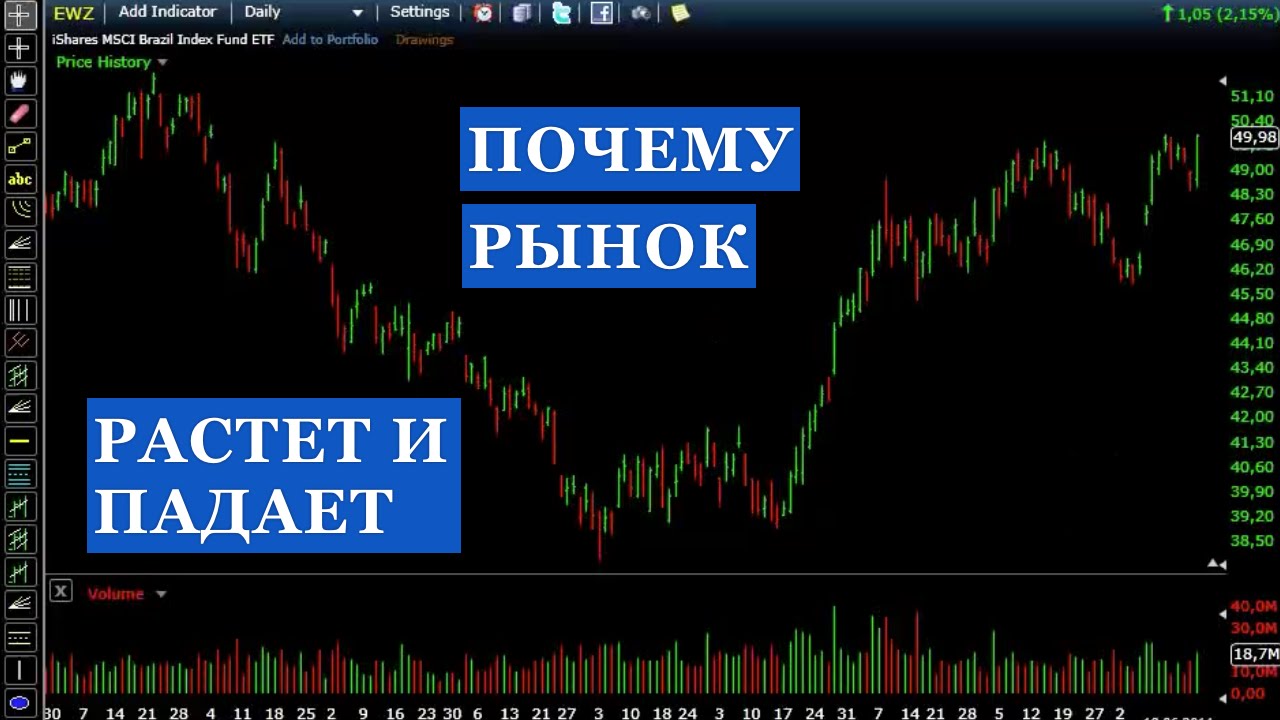 Торговля внутри дня vsa. Как растет и падает рынок. DELPHI вырос на рынке.