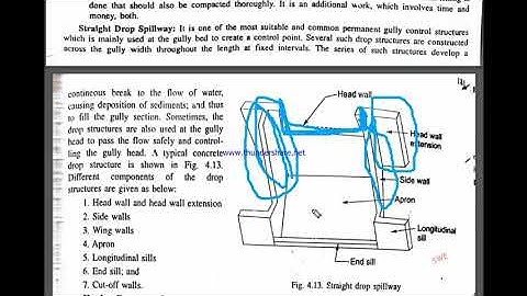 IE 14 On farm erosion control structures 6 By Lov K Gupta