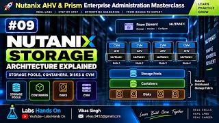 #09 Nutanix Storage Architecture Explained | Storage Pools, Containers, Disks & CVM