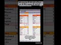 Sum Shortcut tricks in Excel #excel #practice #exceltips #spreadsheetmagic #exceltricks #youtube