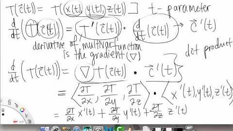 Gradient & Directional Derivatives | Overview pt 2 | Multivariable Calculus for Sci & Eng | Griti