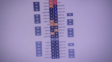 Điều khiển GPIO để bật tắt 4 đèn led bằng website trên kit raspberry pi 2 sử dụng thư viện WebIOPi