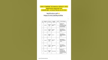 OSSC COMBINE TECHNICAL SERVICE -2023 Application Rejected List JUNIOR MVI,JE ELECTRICAL & JE CIVIL