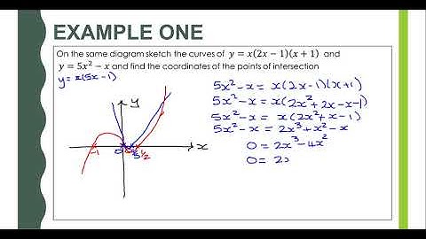 09. Points of intersection of graphs