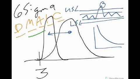 What to expect in FS/BBS 416 Quality Control in Food and Bioprocessing Sciences