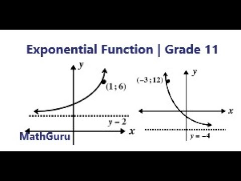 Equation of Exponential