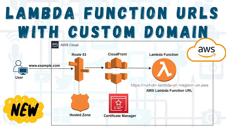 Lambda url Custom domain mapping | cloudfront | route53