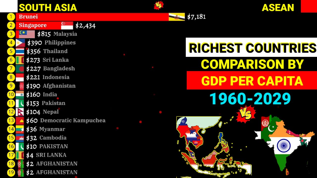 Richest ASEAN vs South Asian countries comparison by GDP per capita ...