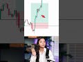 🔥 Liquidity Sweep Kya Hai? Stop Loss Hunt Kaise Hota Hai? | ICT Trading Hindi #trading #forex