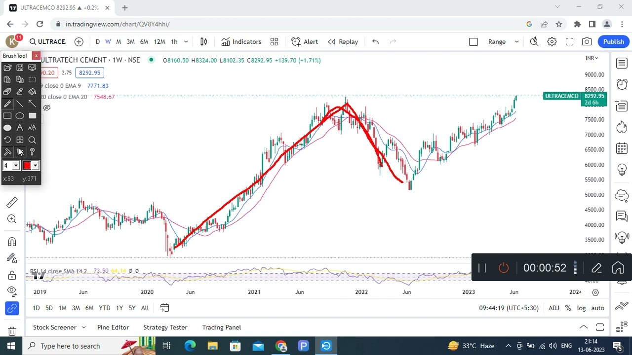 ultratech cement target Hit