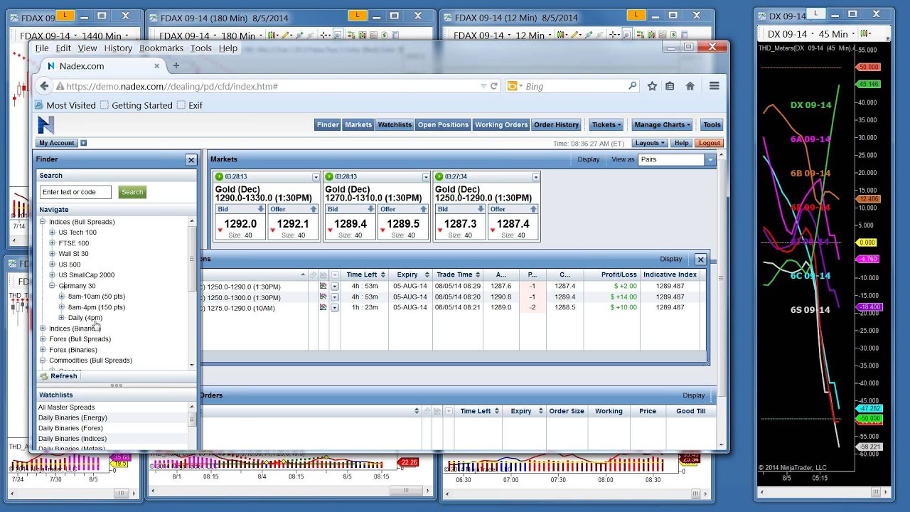 Nadex forex spreads