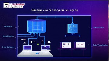 Khóa học Data System - Trang bị tư duy chuyển đổi số và hệ thống dữ liệu nội bộ