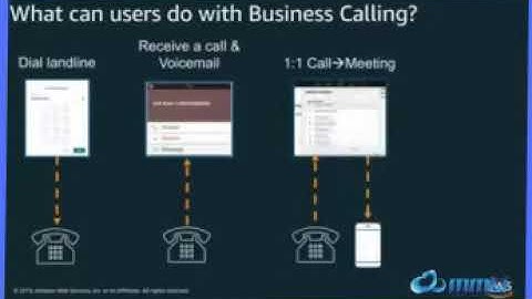 Amazon Chime Voice Connector