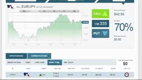 Binary Options Trading Strategies For Beginners | Binary Options Strategy Video Tutorial 2014