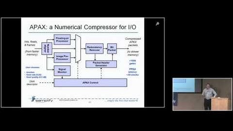 Multicore, the Memory Wall, and Numerical Compression