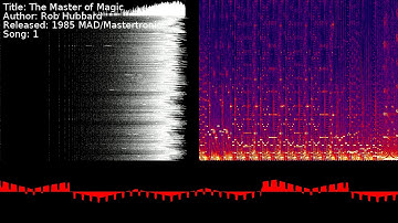 Rob Hubbard - The Master of Magic | Song 1 [#C64] [#SID]
