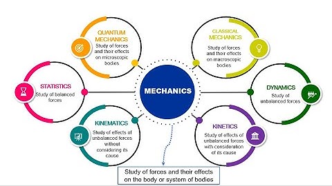 1. Mechanics and Its Types | Introduction to Classical Mechanics | in Urdu/ Hindi