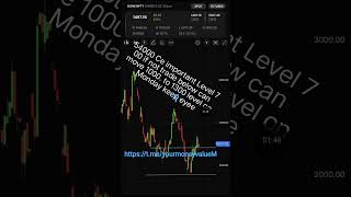 Nifty Banknifty Option Strategy For Monday || 8 June || #trading #optiontrading #shorts