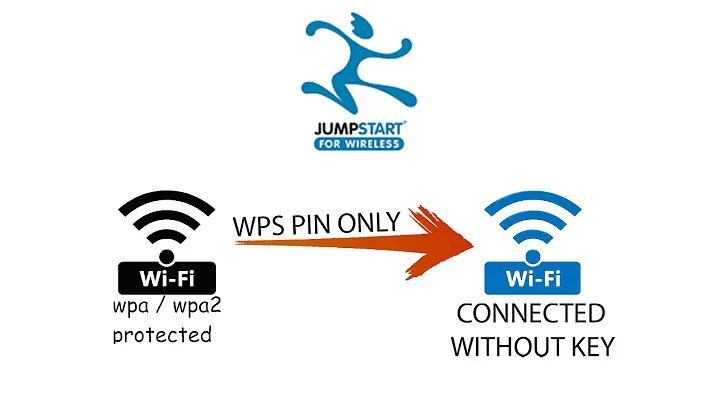 Connect To Wifi Via WPS PIN | Jump-Start Installation | No Need Of Wifi Password | Fixy Fix - DayDayNews