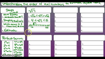 Approximating Square Roots Video