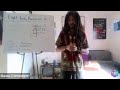 Light body awareness 101: Intro to the light body aspects