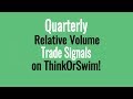 Thinkorswim Relative Volume Indicator - Current Quarterly Signals 4/22/19