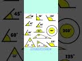 matematik and algebra #mathematician #mathematics #math