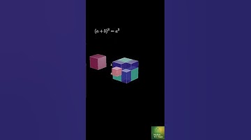 Visual Proof of (a+b)³ | Cube of a Sum Explained in 3D