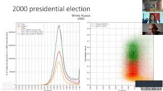The Putin Mandate? Assessing the Numbers Behind Russia's Constitutional Vote