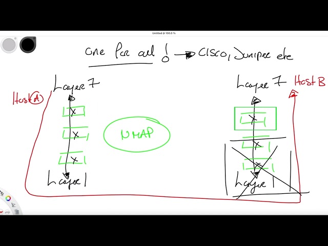 Troubleshooting Networks: The Basics