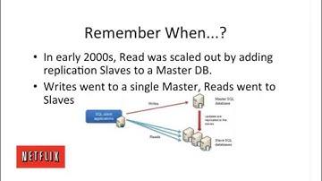 Eventual Consistency != Hopeful Consistency